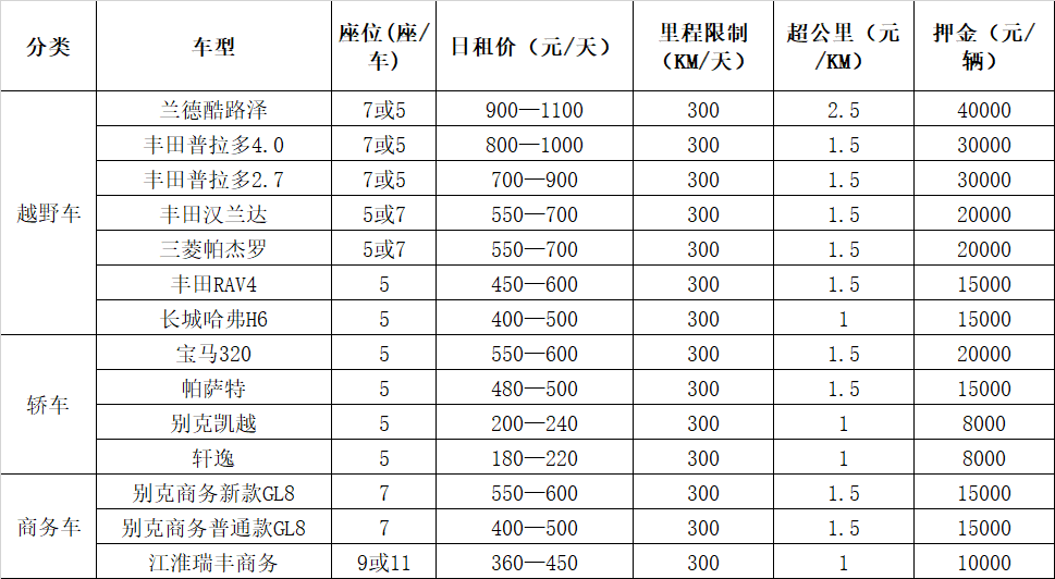 成都汽車租賃價格表