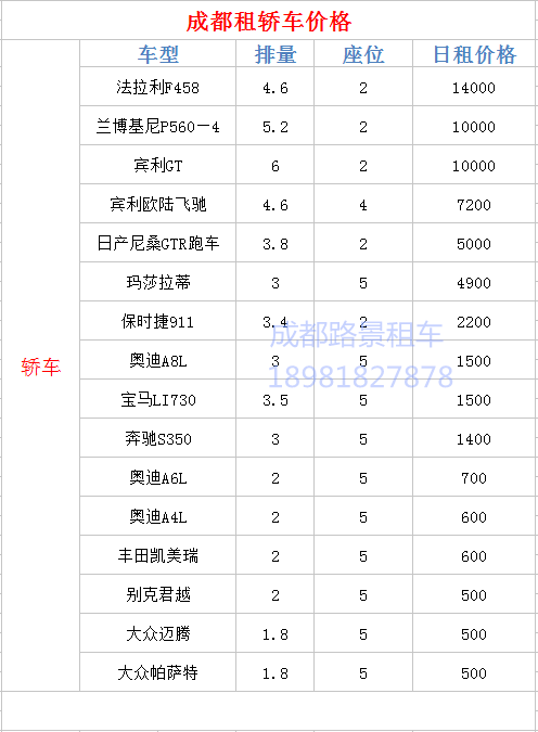 成都租轎車價格