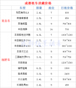 成都包車去稻城亞丁價(jià)格貴嗎，大概需要多少錢