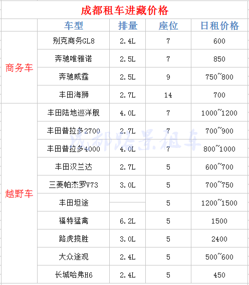 成都租車去拉薩旅游哪家租車公司價(jià)格便宜
