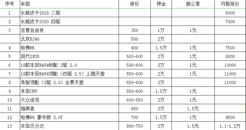 成都包車網(wǎng)價格表